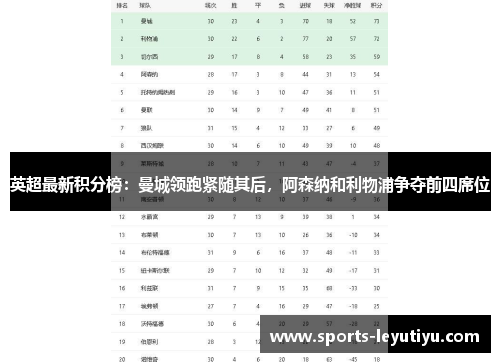 英超最新积分榜：曼城领跑紧随其后，阿森纳和利物浦争夺前四席位